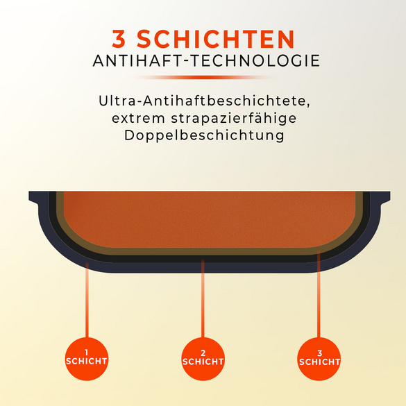 Antihaft Mini-Backformen 3er-Set