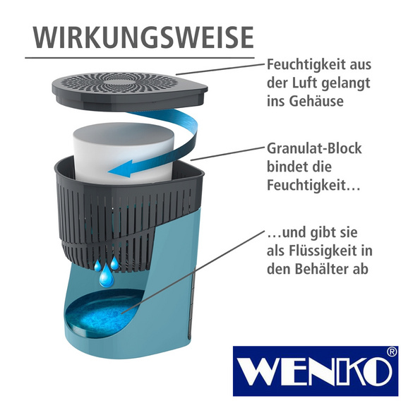 WENKO Raumentfeuchter Drop Türkis 2 x 1000 g, für Räume bis ca. 80m³