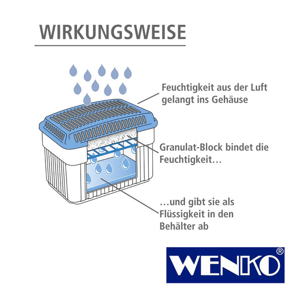 WENKO Feuchtigkeitskiller 1 kg, Raumentfeuchter