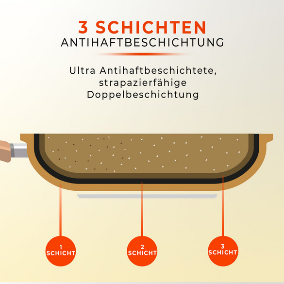 Bratpfanne Ø 24 cm Copper King