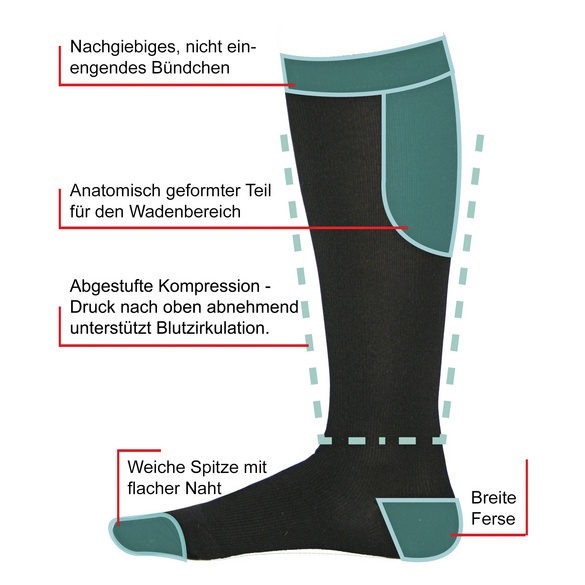 Venoform 2er Stützstrümpfe XXL Doppelpack schwarz