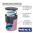 WENKO Raumentfeuchter Drop Rosa 2 x 1000 g, für Räume bis ca. 80m³