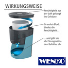 WENKO Raumentfeuchter Drop Türkis 2 x 1000 g, für Räume bis ca. 80m³